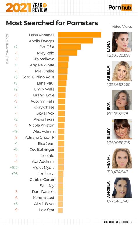 pornostars 2023|The top 100 most popular pornstars on Pornhub in 2023